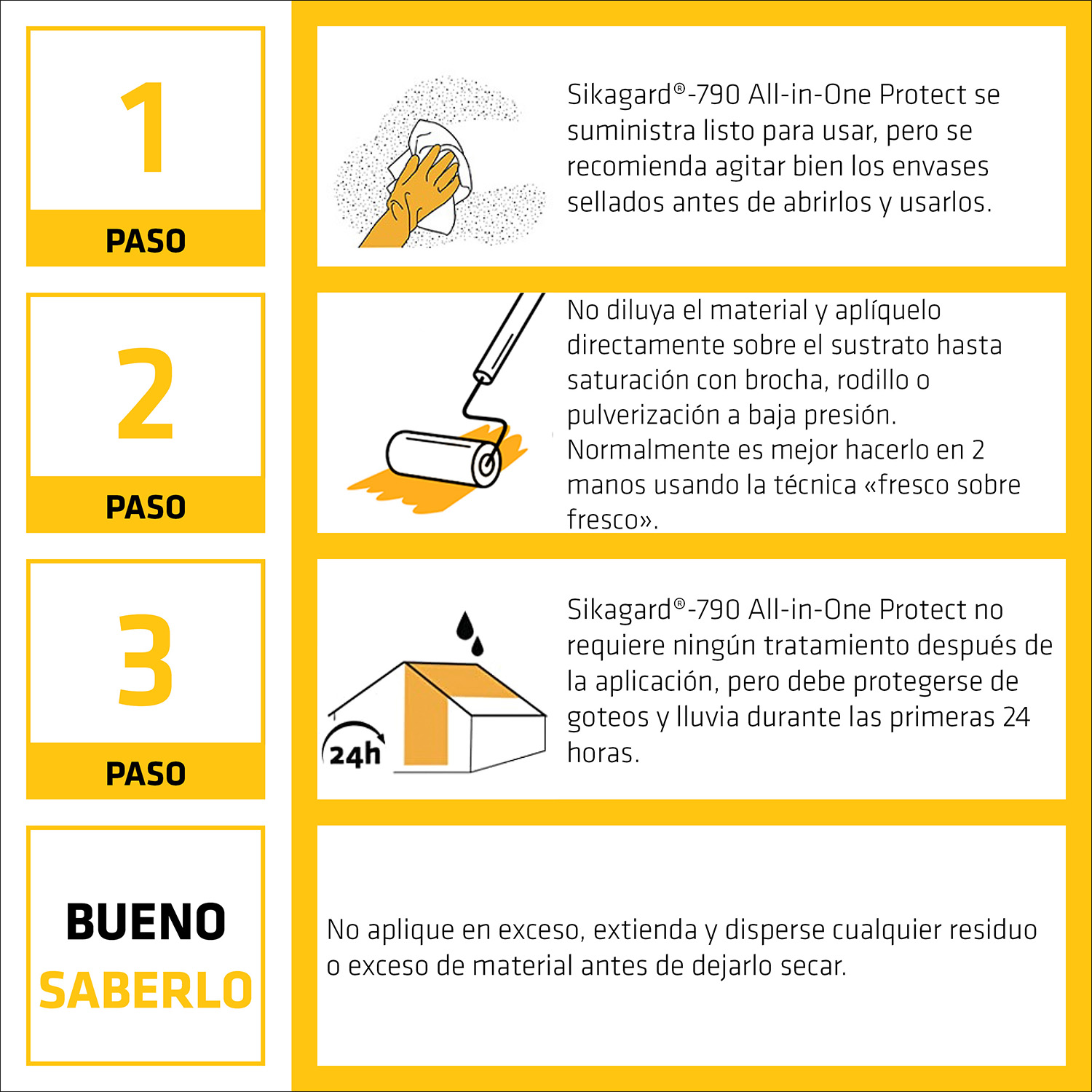 Sikagard-790 All-in-One Protect